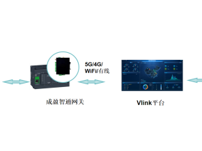 PLC数据采集之全自动薄膜横切机物联网解决方案