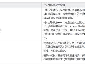 磁致伸缩位移传感器在起重机中的应用解析