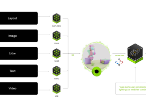 解读NVIDIA Cosmos世界基础模型的最新功能