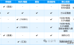 准确计量直流电能：安科瑞直流表成为充电桩、光伏储能、5G基站与直流微电网关键基础设施