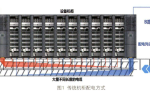 数据中心供配电系统与小母线配电系统的特点，各方面分析