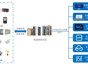 斗轮机PLC数据采集物联网解决方案