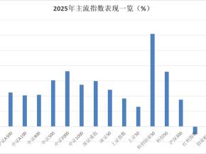 见证历史！重磅榜单，刚刚发布