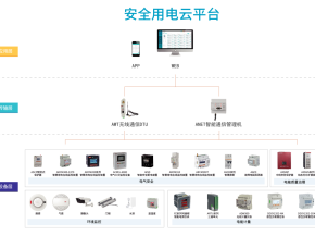 破解连锁门店用电 “散、隐、贵”！安科瑞智慧用电管理云平台筑牢安全防线