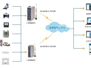 电力数采网关打造数据传输链路，实现远程监控与故障告警