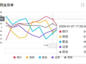 债市情绪雷达上新国利货币“同业存单买卖力量对比指数”