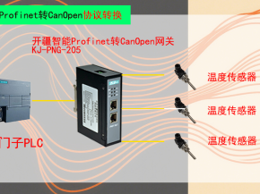 Profinet转CanOpen网关，打破协议壁垒的关键技术
