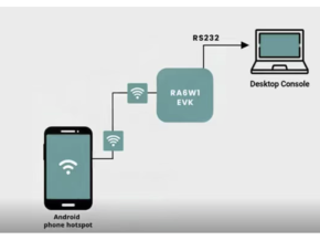 RENESAS瑞萨技术干货丨更智能的物联网始于Wi-Fi 6双频的采用~