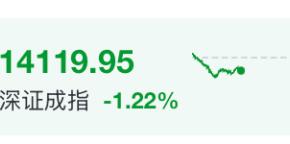 盘中，涨停！A股，突然异动！