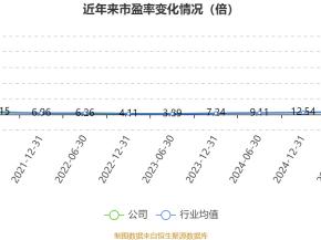 兰花科创：预计2025年亏损4.4亿元-5.5亿元