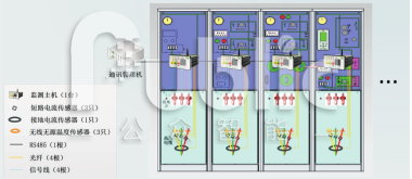 开关柜局放在线监测技术应用过程中的注意点