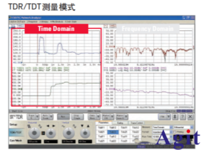 E5071C矢量网络分析仪进行TDR测量精简指南