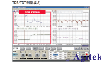 E5071C矢量网络分析仪进行TDR测量精简指南