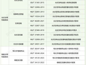 新能源涉网试验全解（六）||第三方检测公司（安可捷检测）在新能源涉网试验中的角色