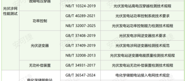 新能源涉网试验全解（六）||第三方检测公司（安可捷检测）在新能源涉网试验中的角色