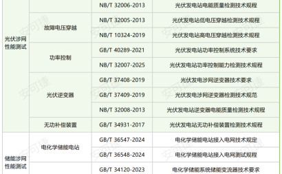新能源涉网试验全解（六）||第三方检测公司（安可捷检测）在新能源涉网试验中的角色