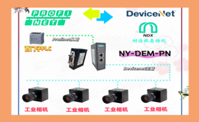 电子制造行业：耐达讯自动化Profinet转DeviceNet网关助力工业相机高效互联