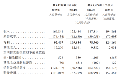 国内分布式AI存储方案商港股IPO！