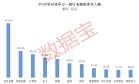 AI股爆发 智谱大涨42.72%！融资最新动向出炉 大幅加仓这些股
