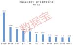 AI股爆发 智谱大涨42.72%！融资最新动向出炉 大幅加仓这些股
