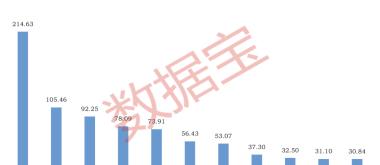 AI股爆发 智谱大涨42.72%！融资最新动向出炉 大幅加仓这些股