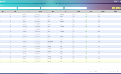 安全帽人员定位系统在建筑工地的应用及优势