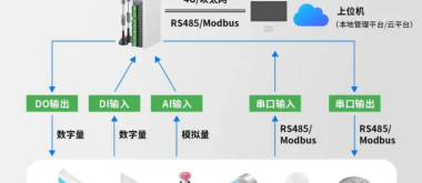 什么是PLC网关？如何远程控制PLC？