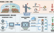 LES20-SHT40-S2-RS485 温湿度变送器 花卉温室智能管控系统应用方案