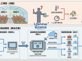 LES20-SHT40-S2-RS485 温湿度变送器 花卉温室智能管控系统应用方案