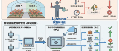 LES20-SHT40-S2-RS485 温湿度变送器 花卉温室智能管控系统应用方案