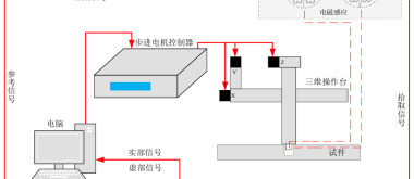 功率放大器在分形涡流传感器研究中的应用