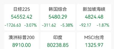 刚刚，逆市拉升！