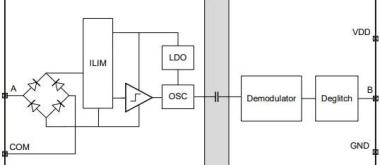 别再认错了，隔离式数字输入≠数字隔离器！选好隔离式数字输入让PLC设计少走弯路