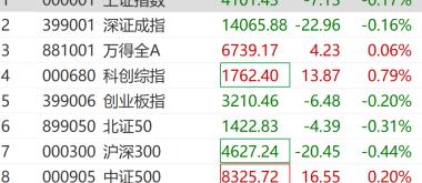 002227，开盘秒板！刚刚，直线拉升！