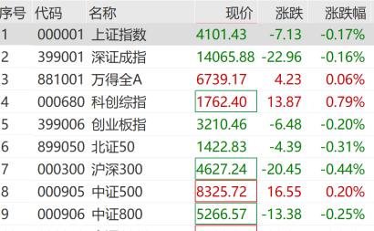 002227，开盘秒板！刚刚，直线拉升！