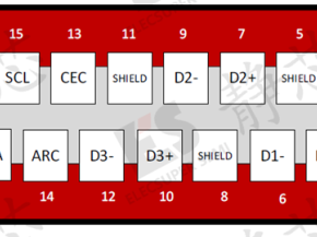 湖南静芯推出HDMI 2.1的ESD EOS防护完整解决方案