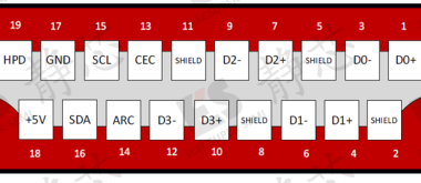 湖南静芯推出HDMI 2.1的ESD EOS防护完整解决方案