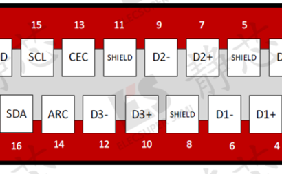 湖南静芯推出HDMI 2.1的ESD EOS防护完整解决方案