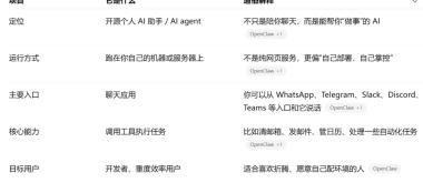 周末！AI龙虾火了 深圳也火了！