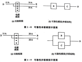 知识分享-嵌入式系统可靠性模型