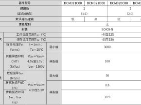 东芝发布双通道车载标准数字隔离器DCM32xx00系列