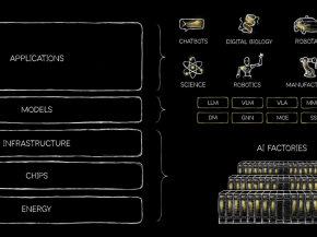 黄仁勋AI“五层蛋糕”：一场热烈的“工业革命”正在发生，实时智能时代到来