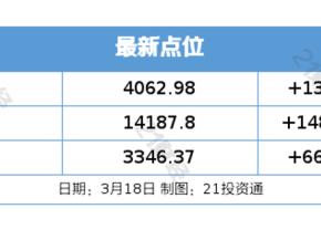 伊媒称美以袭击伊朗重要天然气设施；百度智能云、阿里云同日官宣涨价｜盘前情报