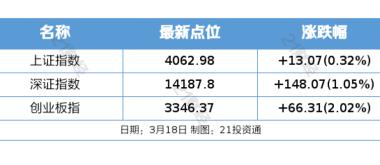 伊媒称美以袭击伊朗重要天然气设施；百度智能云、阿里云同日官宣涨价｜盘前情报