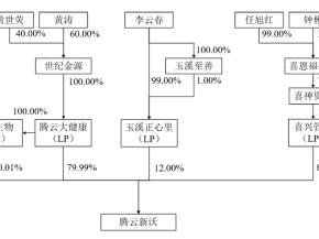 疫苗巨头沃森生物拟20亿定增“引援”，世纪金源入主