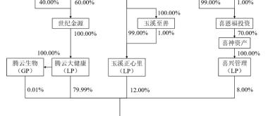 疫苗巨头沃森生物拟20亿定增“引援”，世纪金源入主