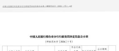 海量财经｜因多项金融违规 河北宁晋农商行被罚68.5万