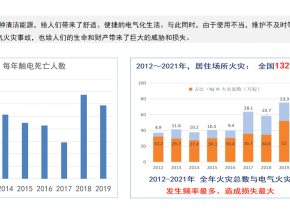 电不起火、电不伤人、故障不断电，安科瑞AISD智能安全配电装置黑科技