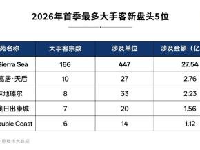 香港楼市火爆 中介“从一睁眼就开始忙”！有人豪掷1.29亿港元扫货10套 有人收房转手赚110万港元