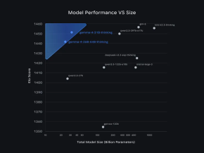 Google正式推出最新开放模型Gemma 4